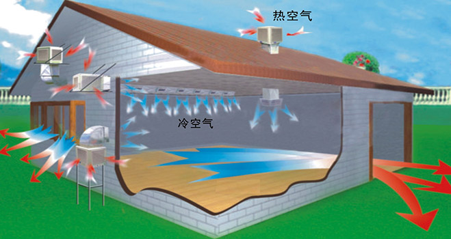 東莞環(huán)?？照{(diào)銷售